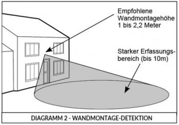 Dotlux  CASAMBI PIR Bewegungs- und Helligkeitssensor für Wandmontage im Außenbereich 
