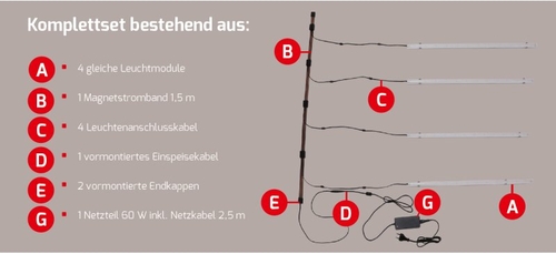 Dotlux LED-Regalleuchte RETAILO Set 4x600mm 6W 24V 3000K inkl.Netzteil Plug&Play / EEK: F 